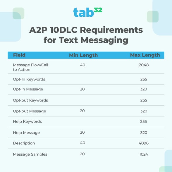 A2P 10DLC Requirements for Text Messaging