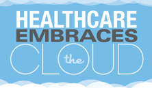 Healthcare Cloud Dental Software