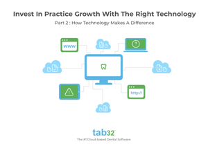 Invest in Practice Growth with the Right Technology