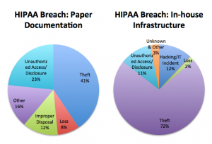HIPAA Breach Chart