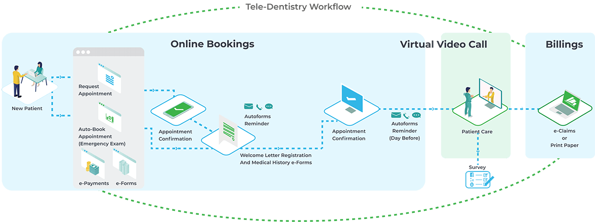 tele-dentistry-workflow